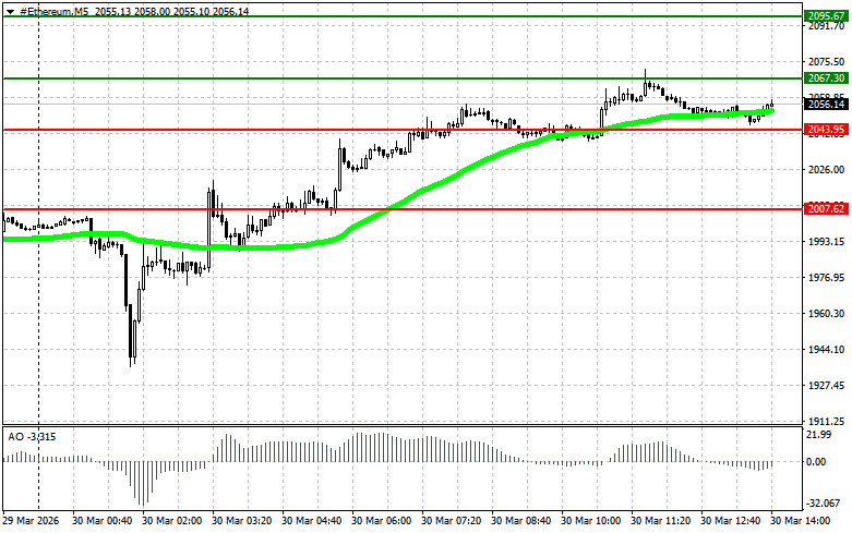 ����������� ������ �� ���������