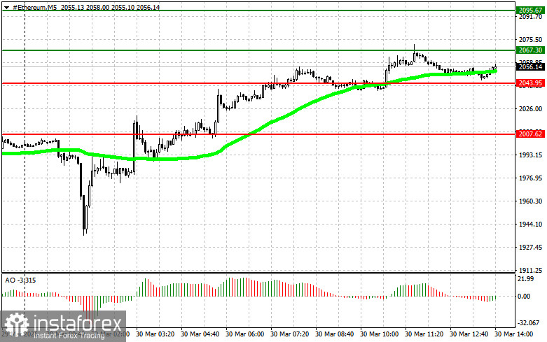 Рекомендации по торговле криптовалютами на 30 марта (американская сессия)