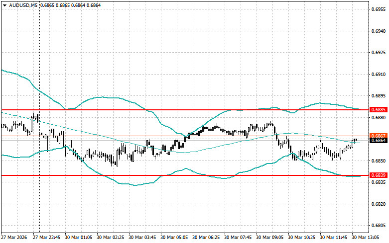 ����������� ������ �� ���������