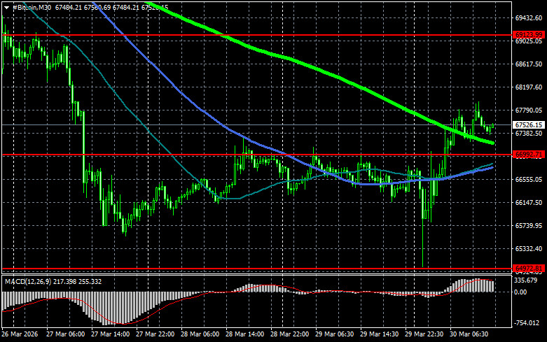 ����������� ������ �� ���������