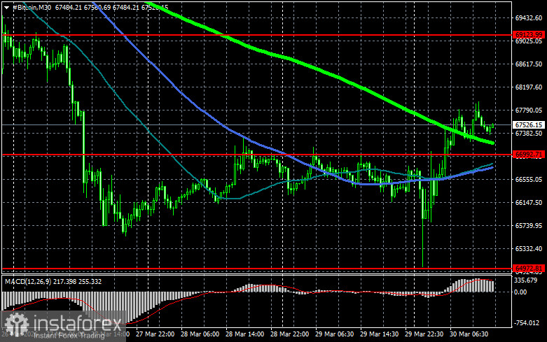 Биткоин стабилен. Индекс глобальной неопределённости - нет