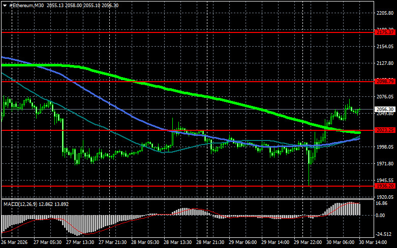 ����������� ������ �� ���������