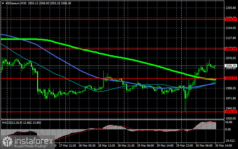 Биткоин стабилен. Индекс глобальной неопределённости - нет