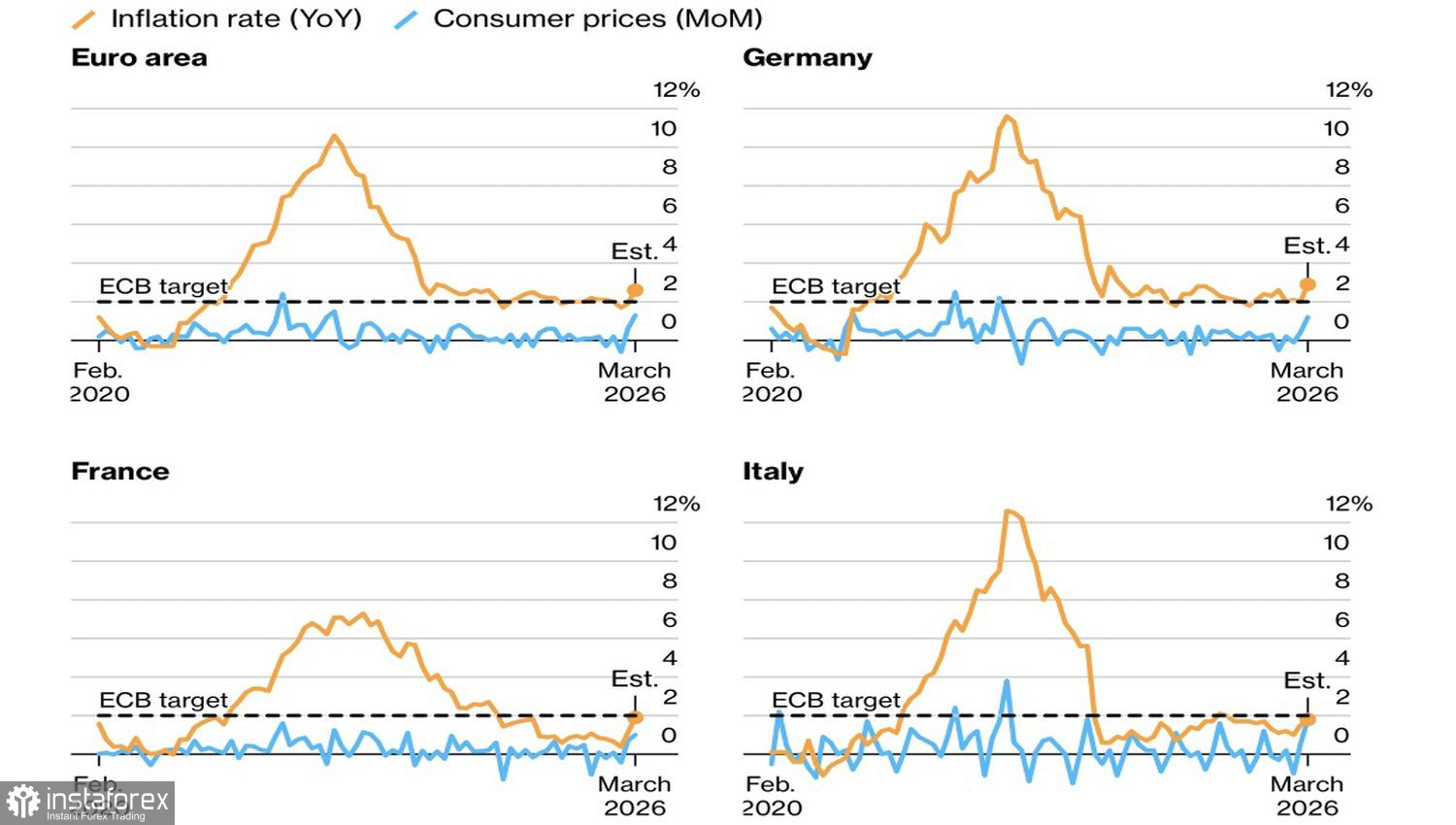 Евро потерял нити игры