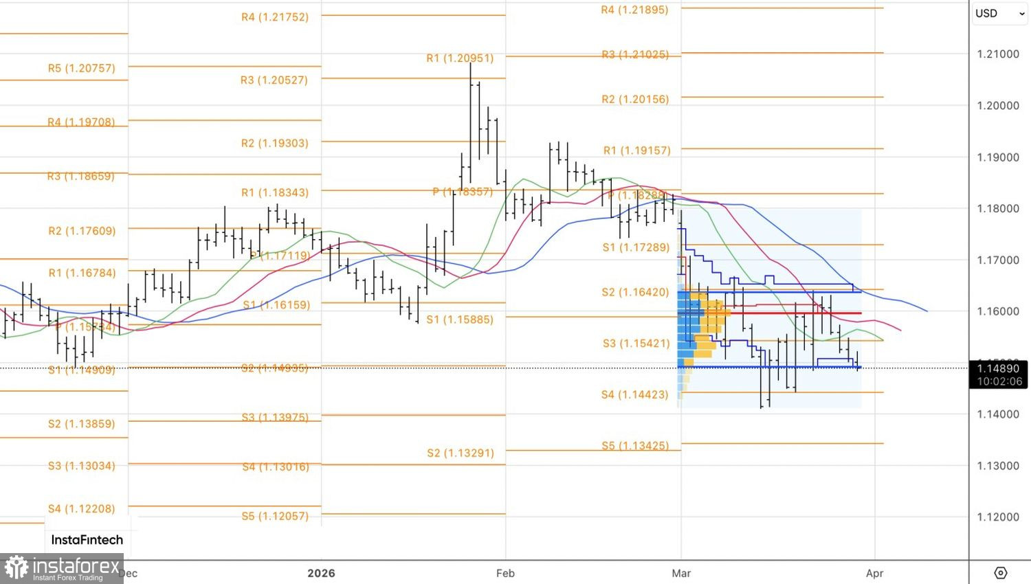 Евро потерял нити игры