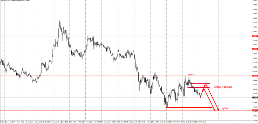 Изображение больше не актуально