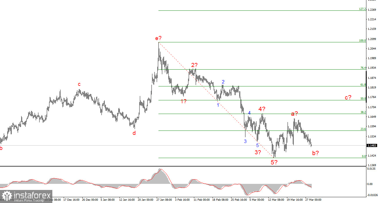 Анализ EUR/USD. 30 марта. Трамп накаляет обстановку по всему миру