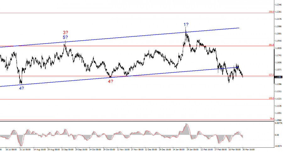 ����������� ������ �� ���������