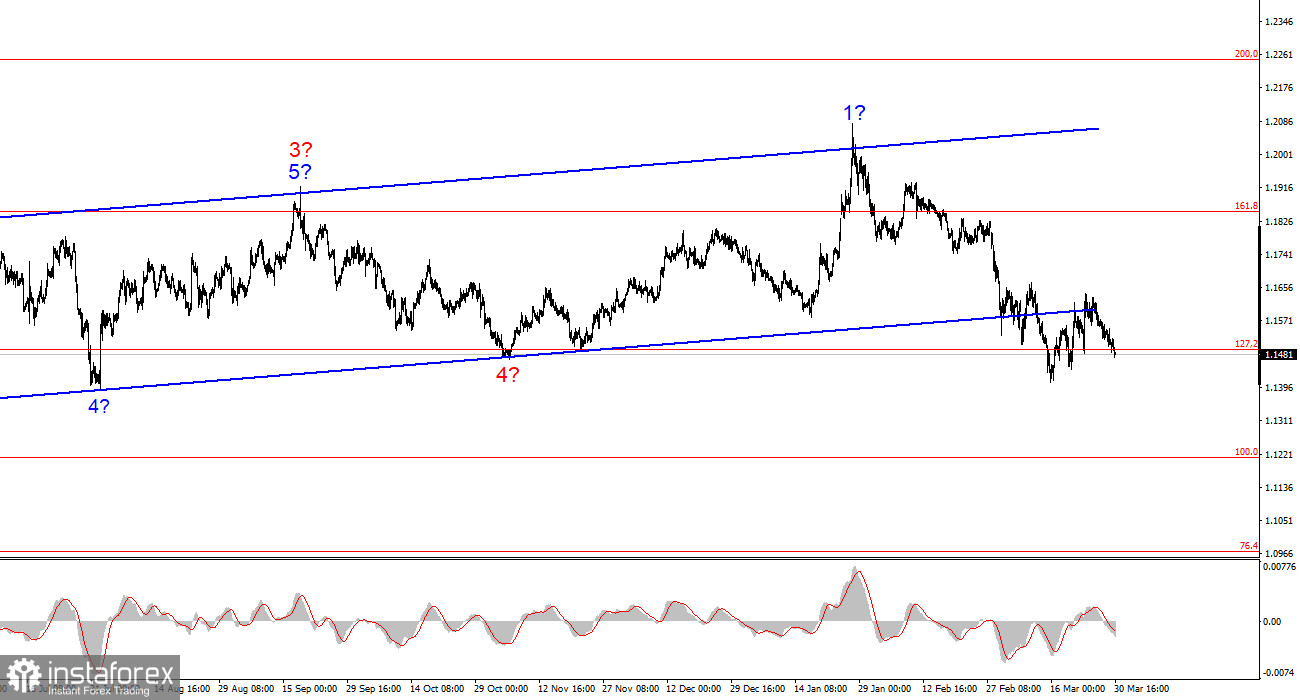 Анализ EUR/USD. 30 марта. Трамп накаляет обстановку по всему миру