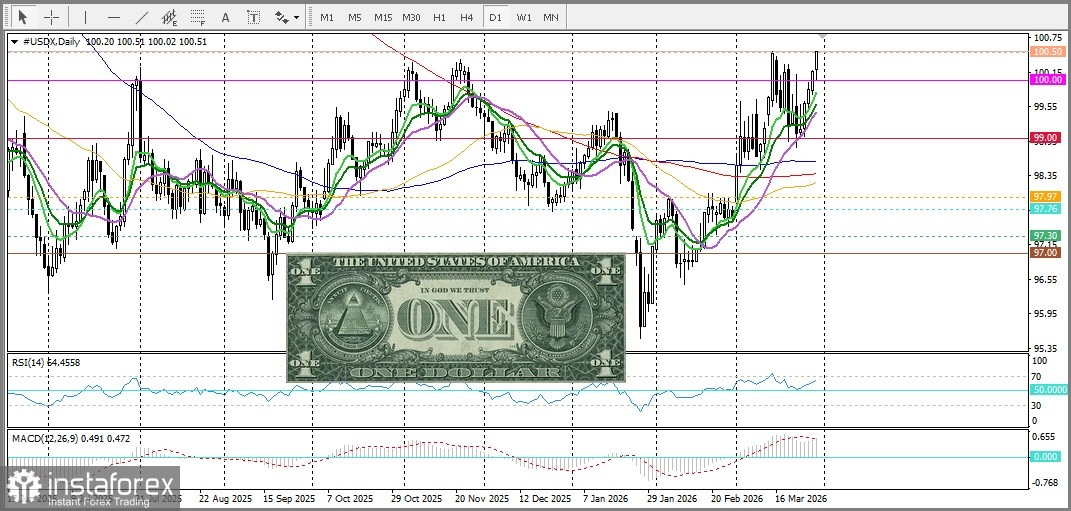 GBP/USD. Анализ цен. Прогноз. Курс GBP/USD падает на фоне напряженности на Ближнем Востоке, укрепляющей доллар США