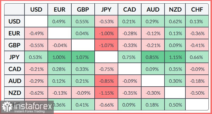 GBP/USD. Анализ цен. Прогноз. Курс GBP/USD падает на фоне напряженности на Ближнем Востоке, укрепляющей доллар США