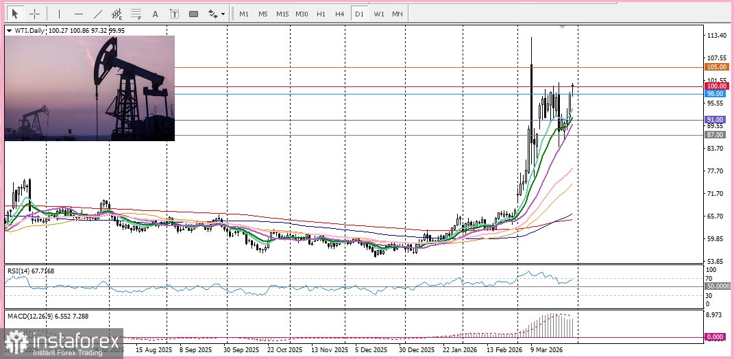 EUR/USD. Анализ цен. Прогноз. Пара EUR/USD опускается под давлением укрепления доллара США