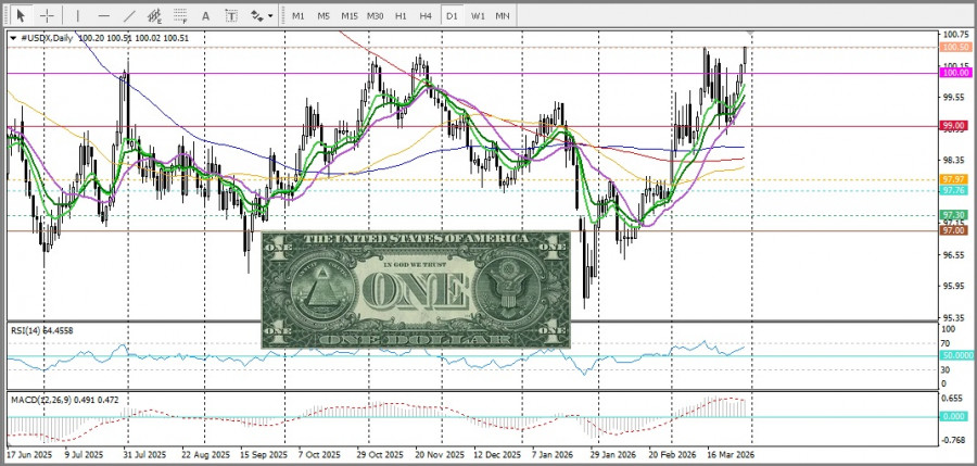 ����������� ������ �� ���������