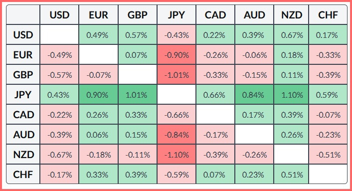 ����������� ������ �� ���������