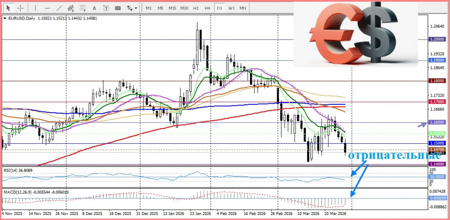 ����������� ������ �� ���������