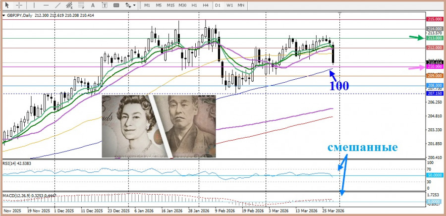 Изображение больше не актуально