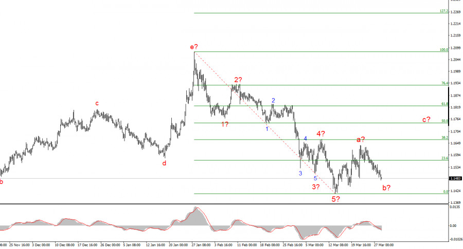 ����������� ������ �� ���������