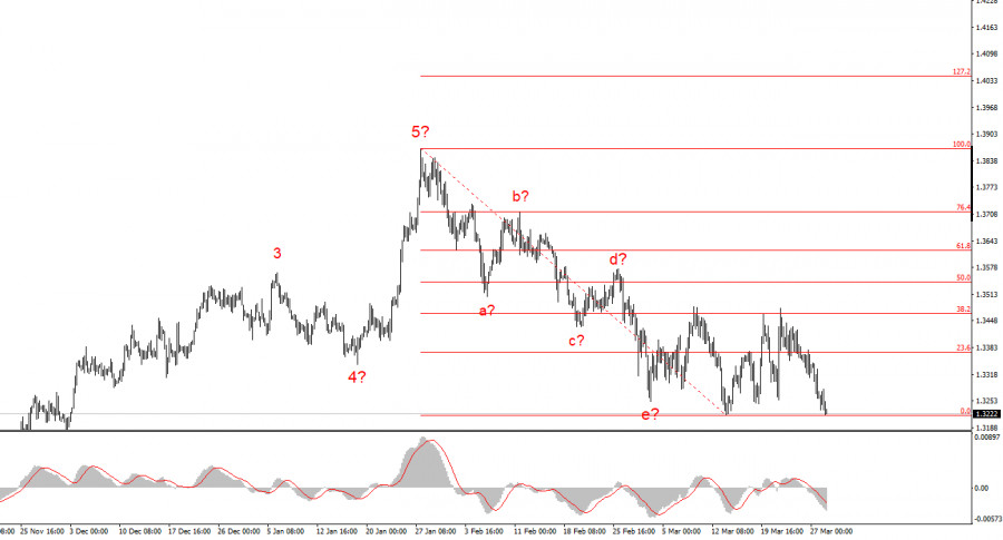 ����������� ������ �� ���������