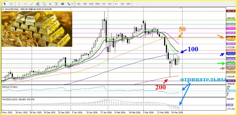 ����������� ������ �� ���������