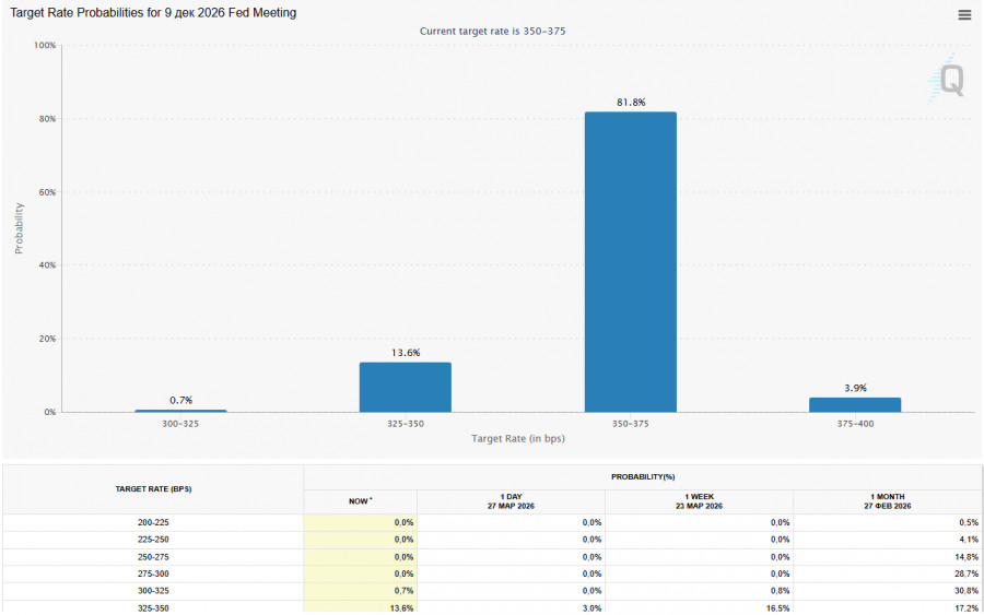 Изображение больше не актуально