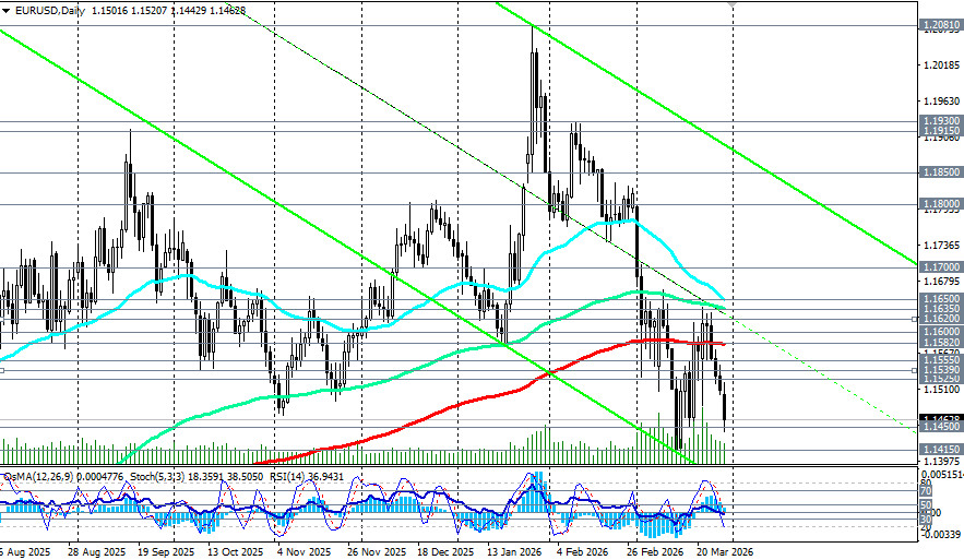 Изображение больше не актуально