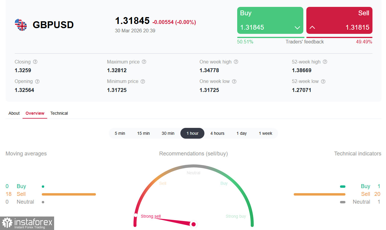 GBP/USD: пробой ключевых уровней