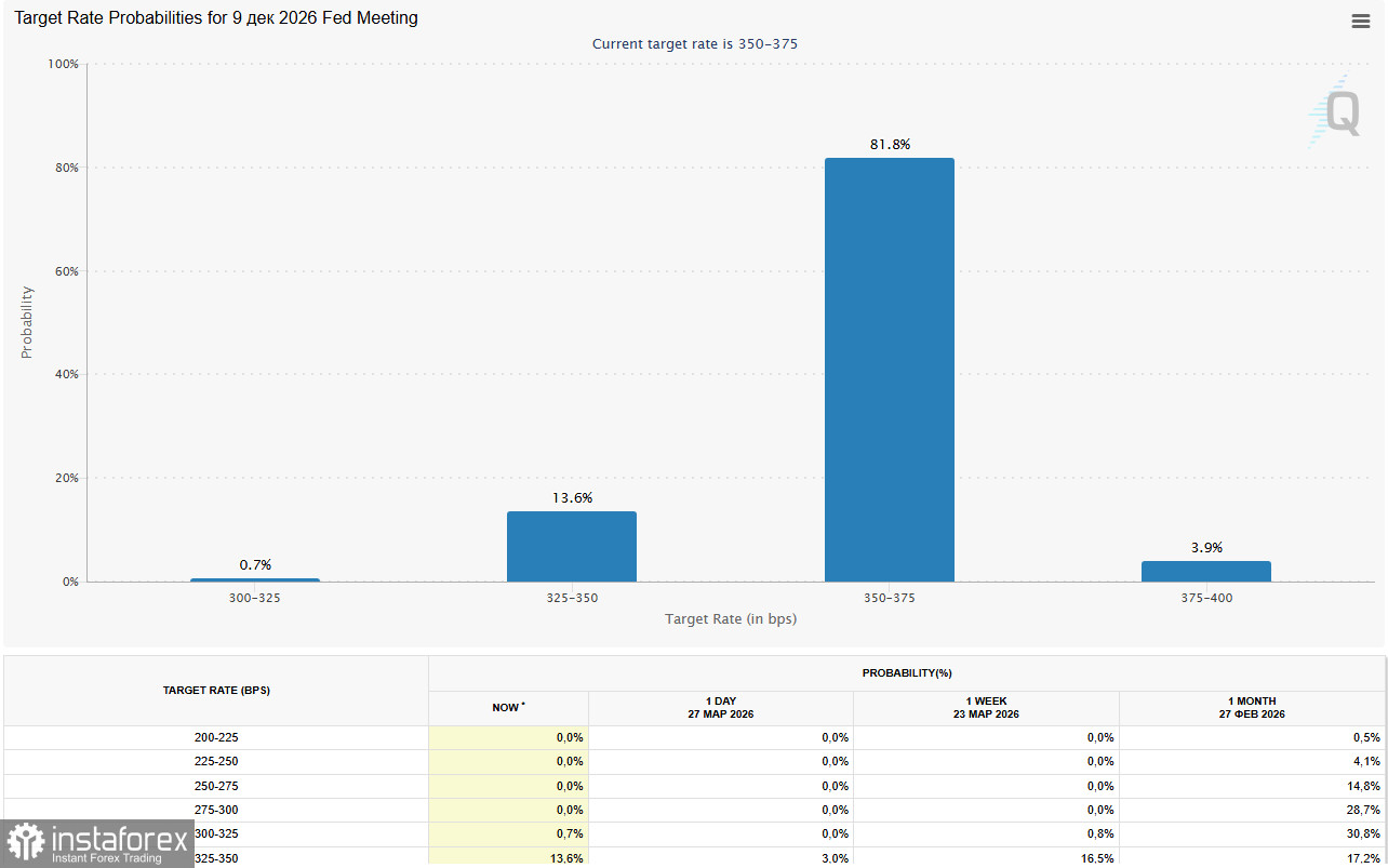 GBP/USD: пробой ключевых уровней