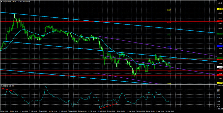 Exchange Rates analysis