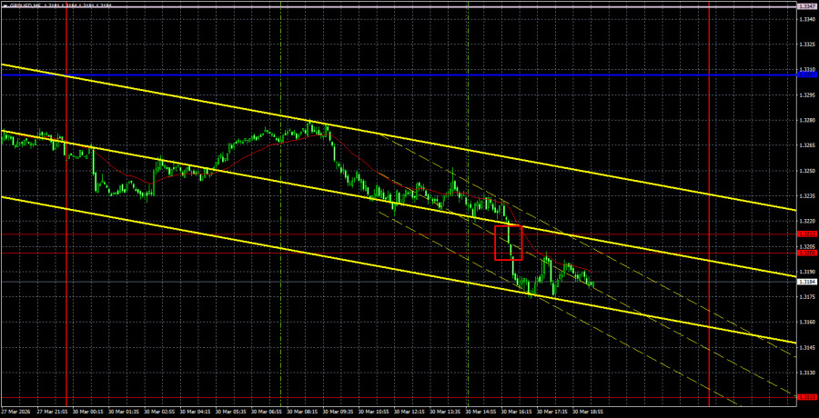 ����������� ������ �� ���������