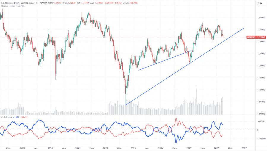 ����������� ������ �� ���������