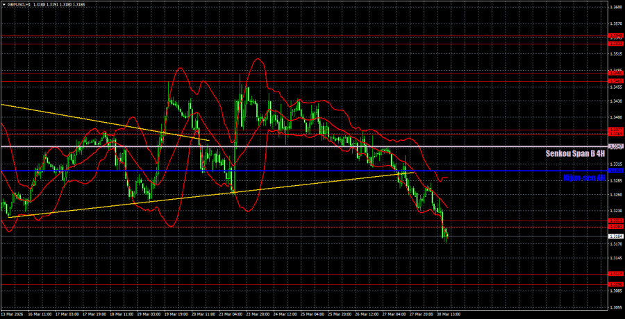 ����������� ������ �� ���������