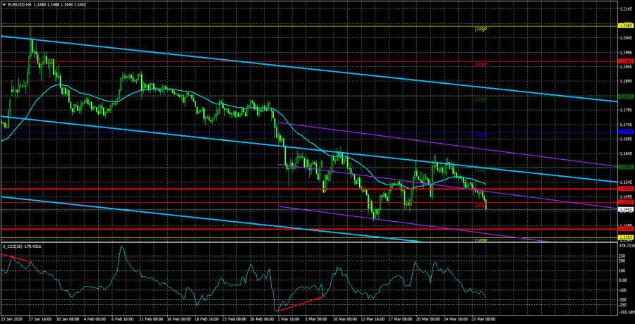 ����������� ������ �� ���������