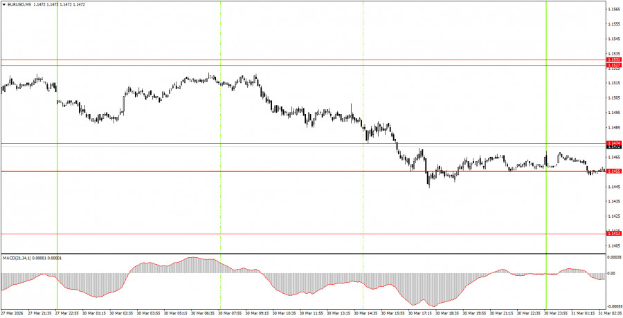 ����������� ������ �� ���������