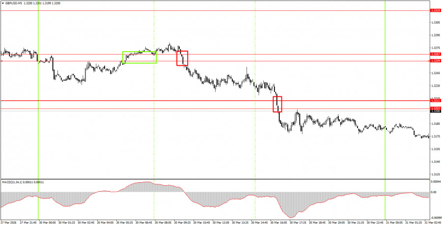 Изображение больше не актуально