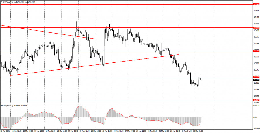 Изображение больше не актуально