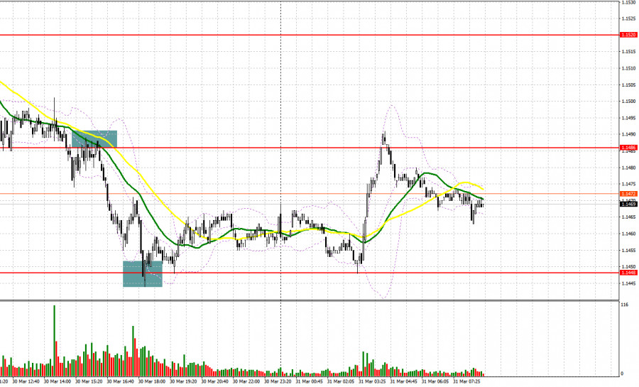 ����������� ������ �� ���������