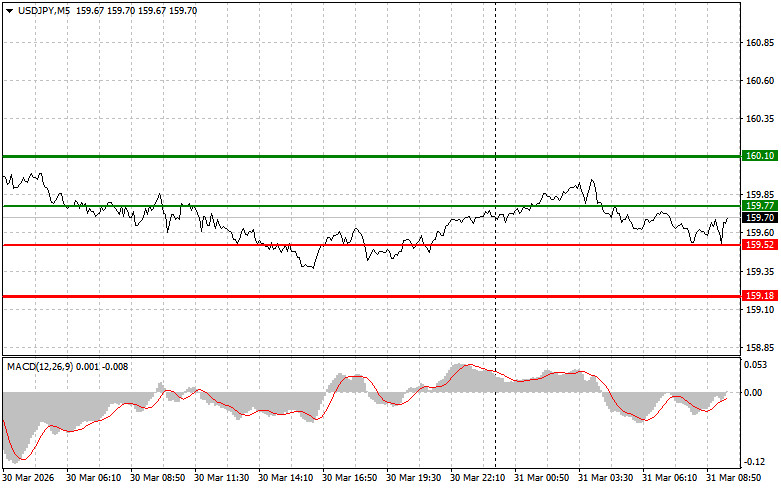 ����������� ������ �� ���������