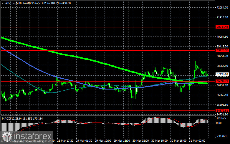 Доступ криптовалют к пенсионным планам типа 401(k) может быть скоро открыт