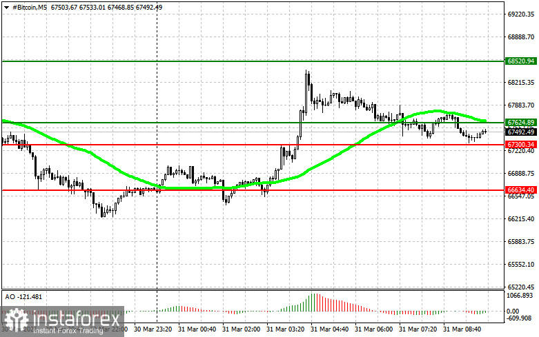 Cryptocurrency Market Trading Recommendations for March 31
