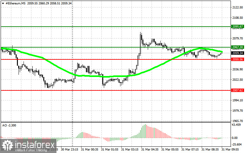 Cryptocurrency Market Trading Recommendations for March 31