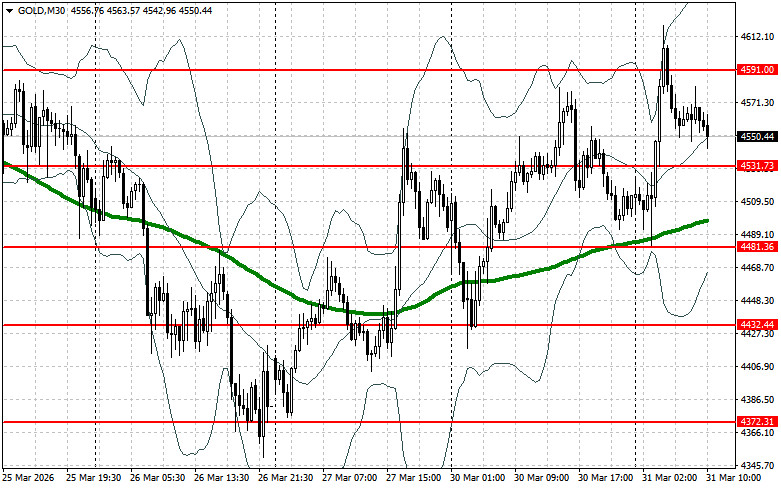 ����������� ������ �� ���������