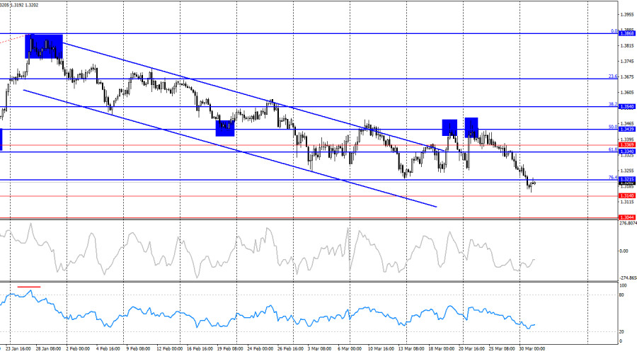 ����������� ������ �� ���������