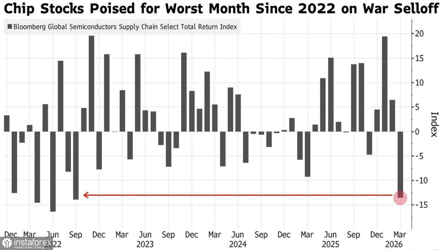 Рынок идет к капитуляции