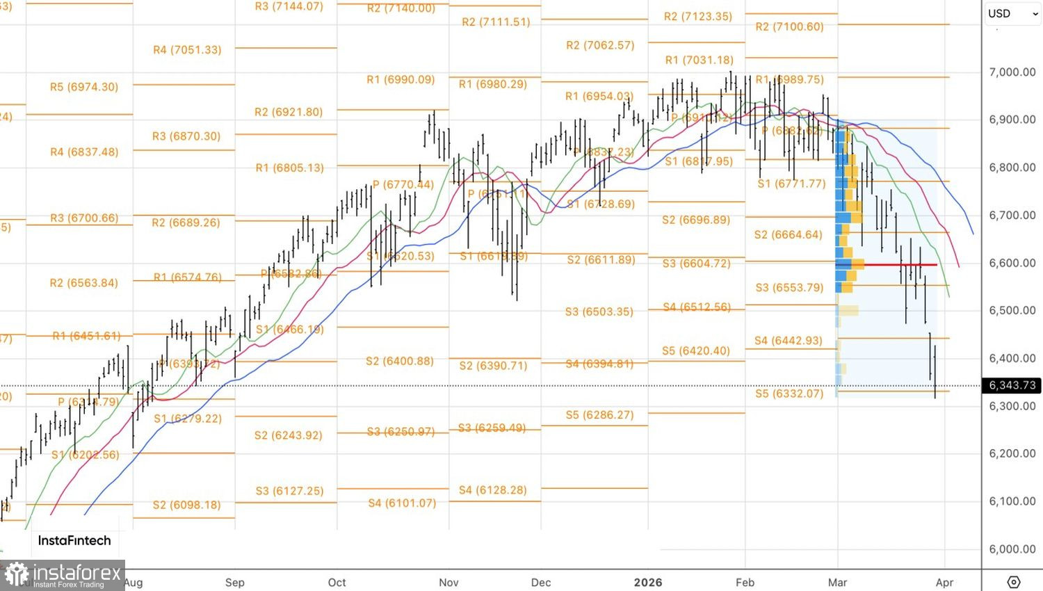 Рынок идет к капитуляции
