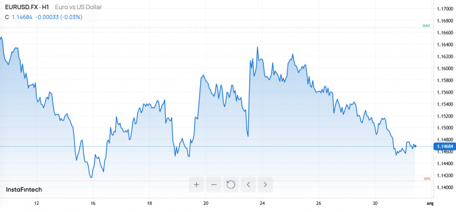 Изображение больше не актуально