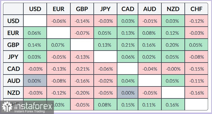 DXY. Анализ цен. Прогноз. Индекс доллара США (DXY) приостановил свой рост