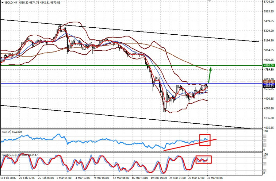 ����������� ������ �� ���������