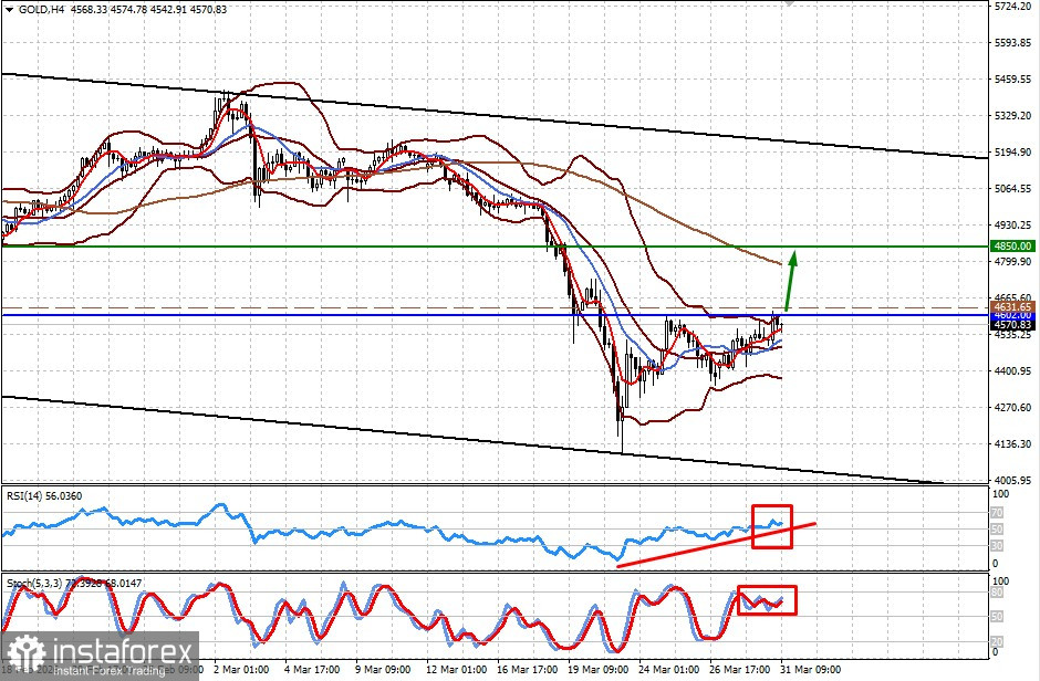 Трамп продолжает маневрировать для достижения своей цели, обещая все что угодно (есть вероятность возобновления роста цен на золото и нефть) 