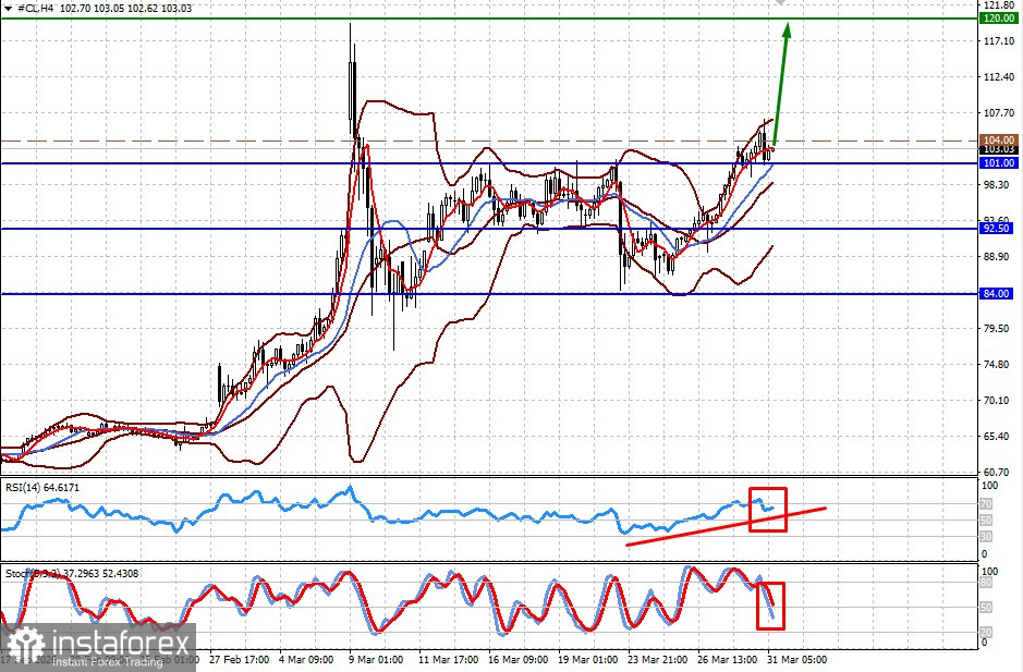 Трамп продолжает маневрировать для достижения своей цели, обещая все что угодно (есть вероятность возобновления роста цен на золото и нефть) 