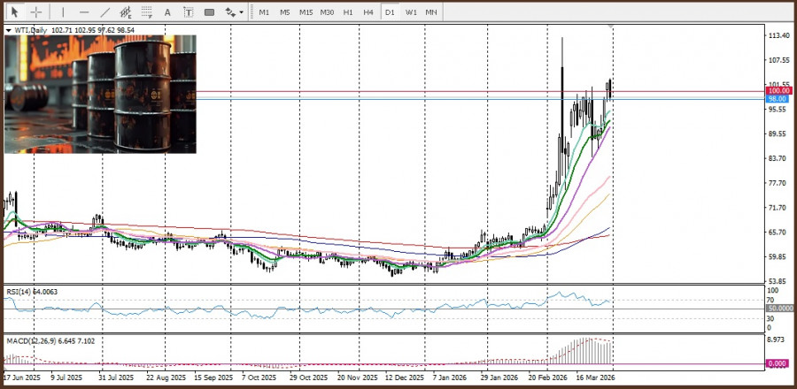 ����������� ������ �� ���������